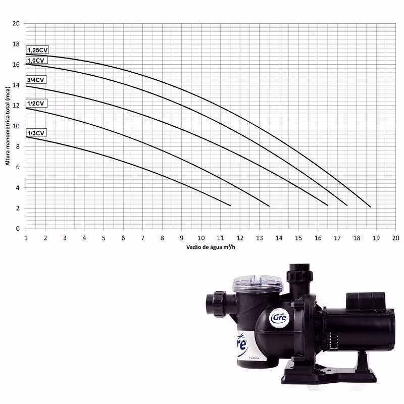 Bomba para Piscina 3/4 CV Bivolt GRE by Fluidra - Imagem 2