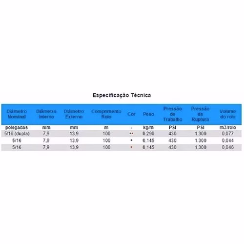 25 Mts De Mangueira Dupla Para Solda 5/16 Himaflex - Imagem 2