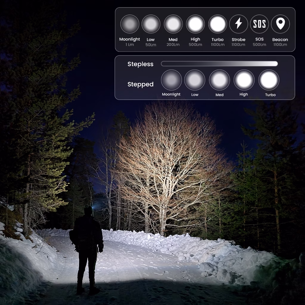 Sofirn HS20 Farol Recarregável Super Brilhante 2400 Lúmen Com XHP50.2 LED E LH351D Holofote À Prova D'água 2 Em 1 Luz - Imagem 2